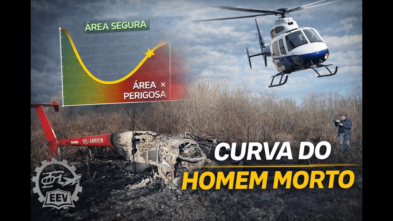 Diagrama Altura-Velocidade