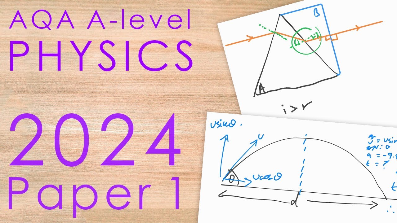 AQA 2024 Paper 1 - A-level Physics Past Paper