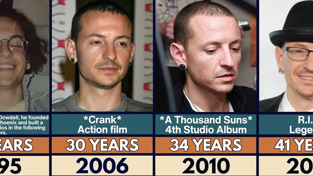 Linkin Park Chester Bennington Transformation From 1 to 41 Years Old