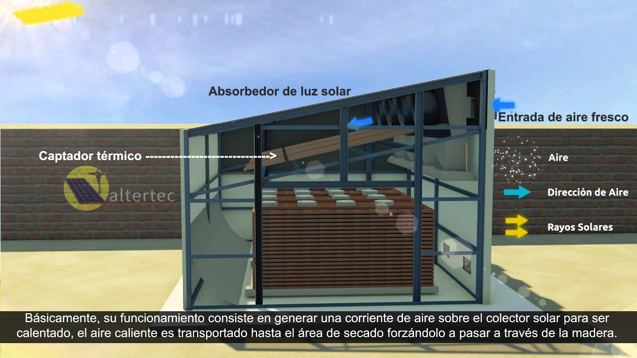 Funcionamiento del Secador Solar Altertec