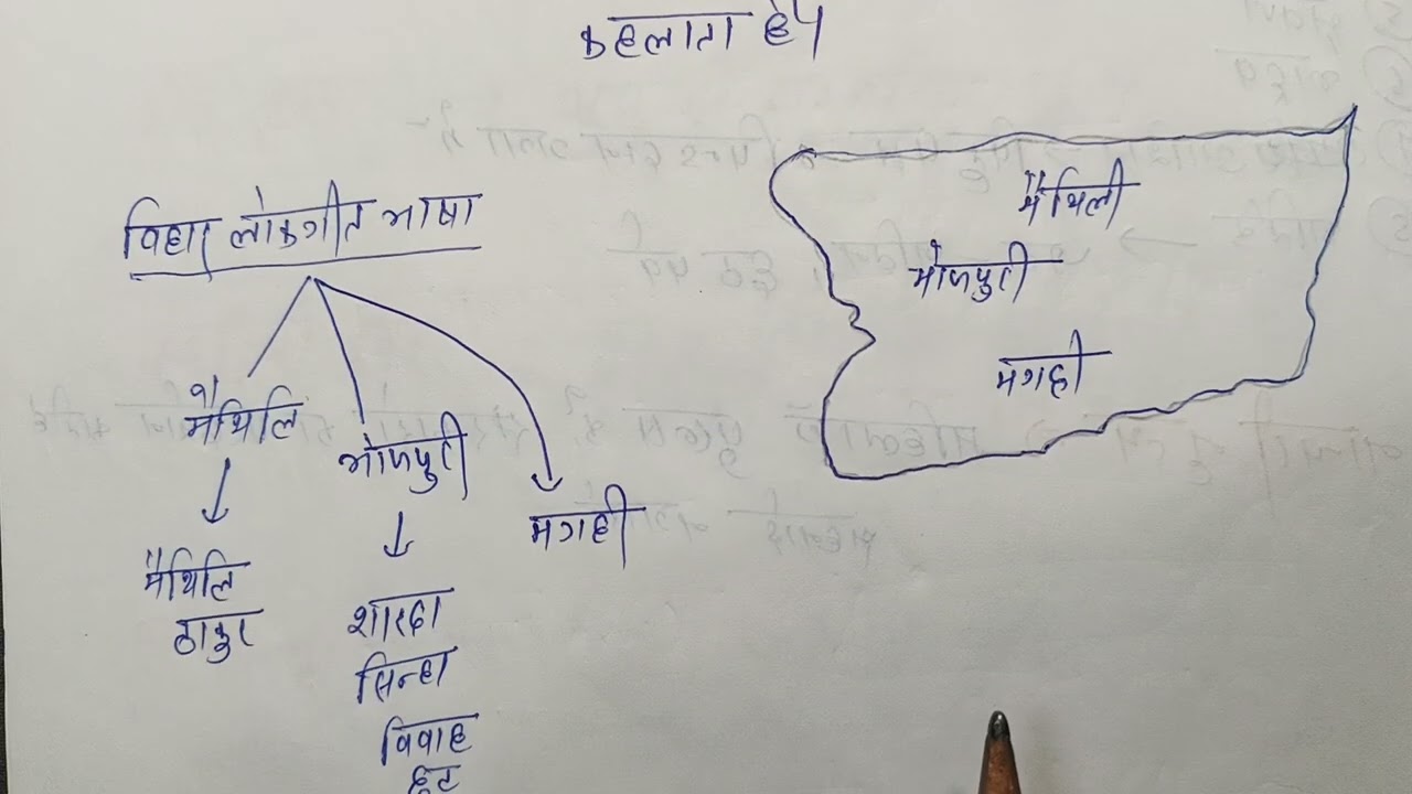 बिहार के कला एवं संस्कृति(L-16)BPSC 72,BPSC AEDO, BIHAR POLICE/DAROGA 