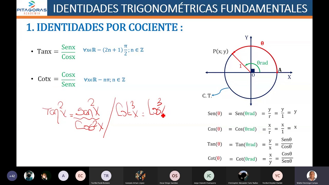 Identidades trigonométricas fundamentales / Clase virtual / Academia Pitágoras UNI
