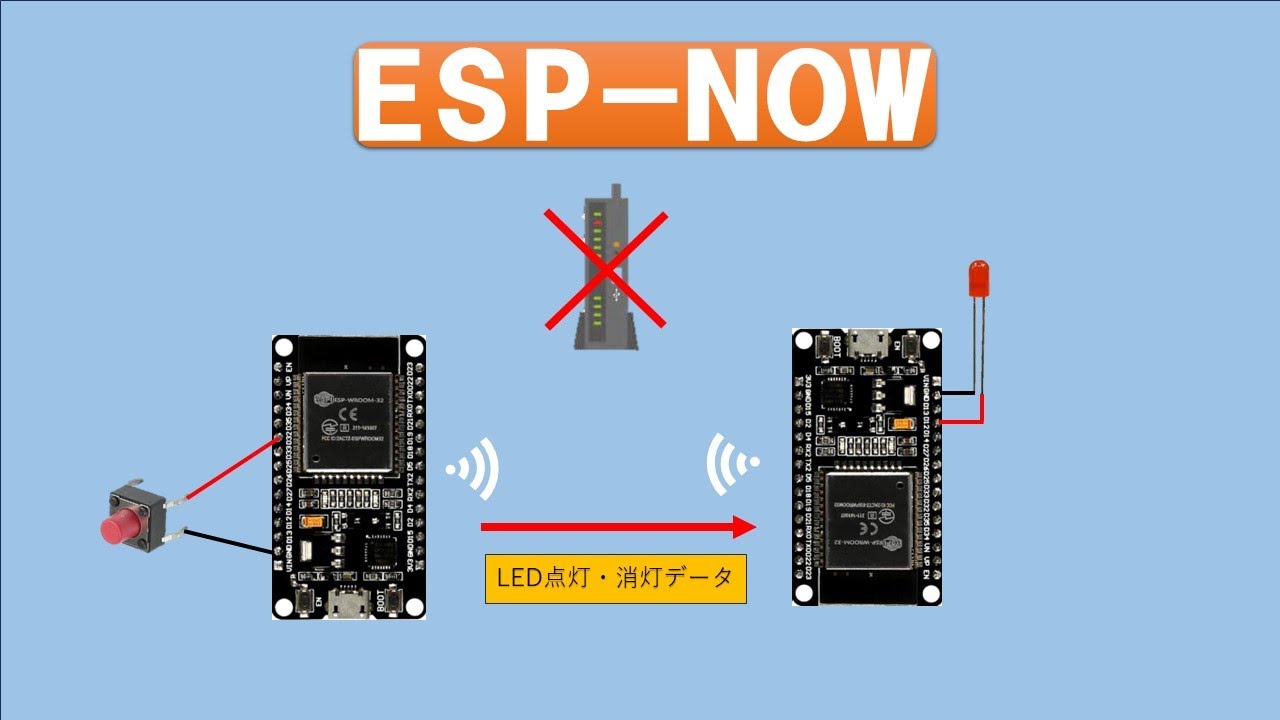 ESPNOW　自宅のルーターを使わずにESP32同士を繋いでみる