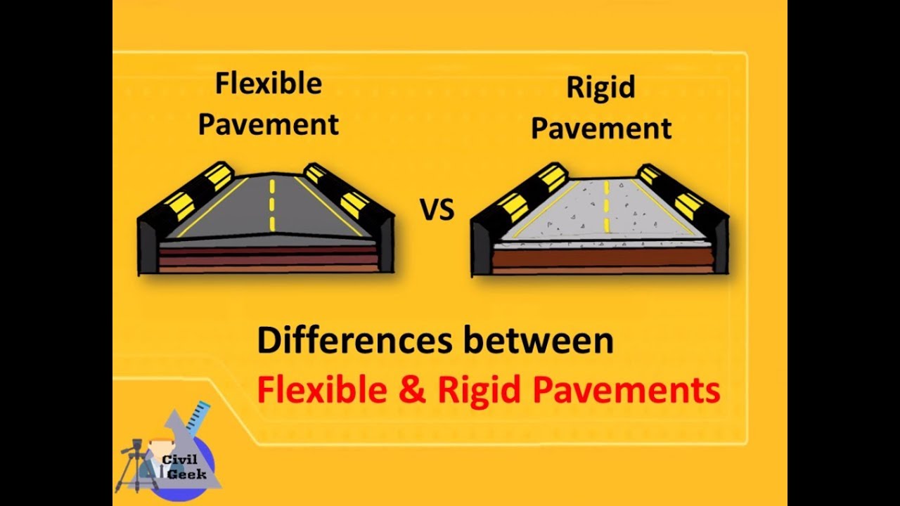 Difference between Flexible & Rigid Pavements.