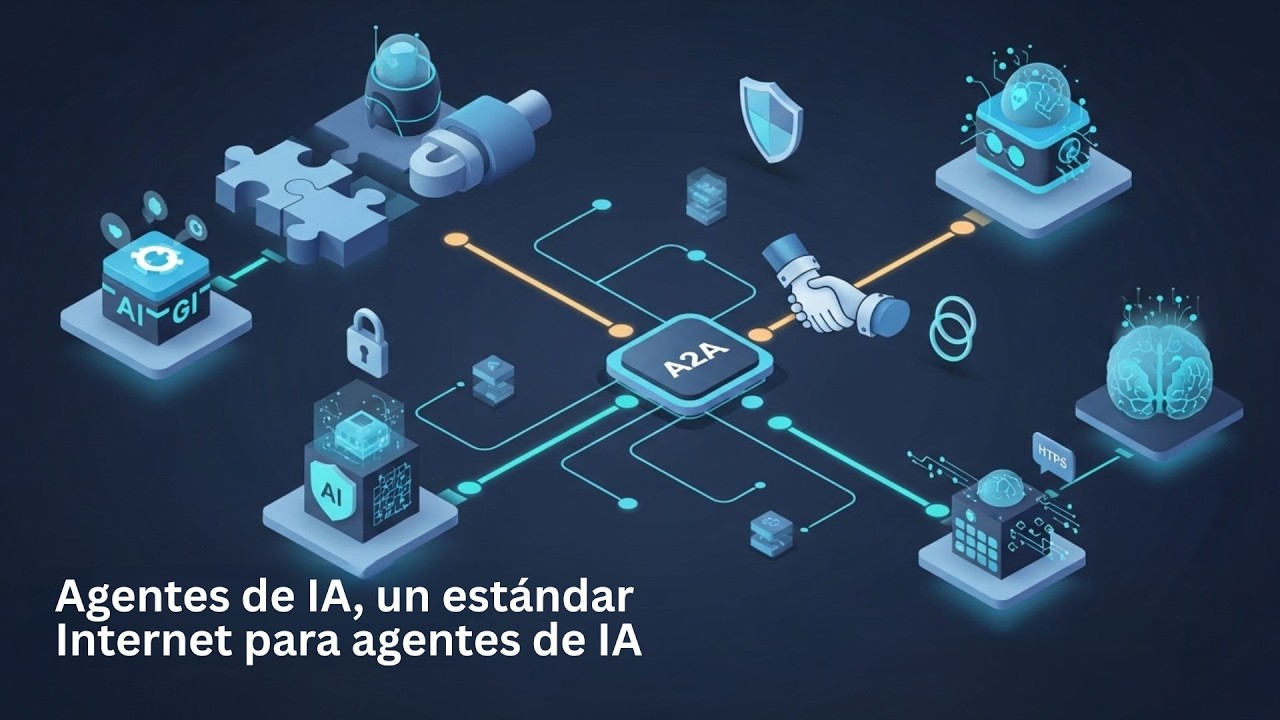 ¿Qué es realmente A2A? El futuro de los agentes inteligentes
