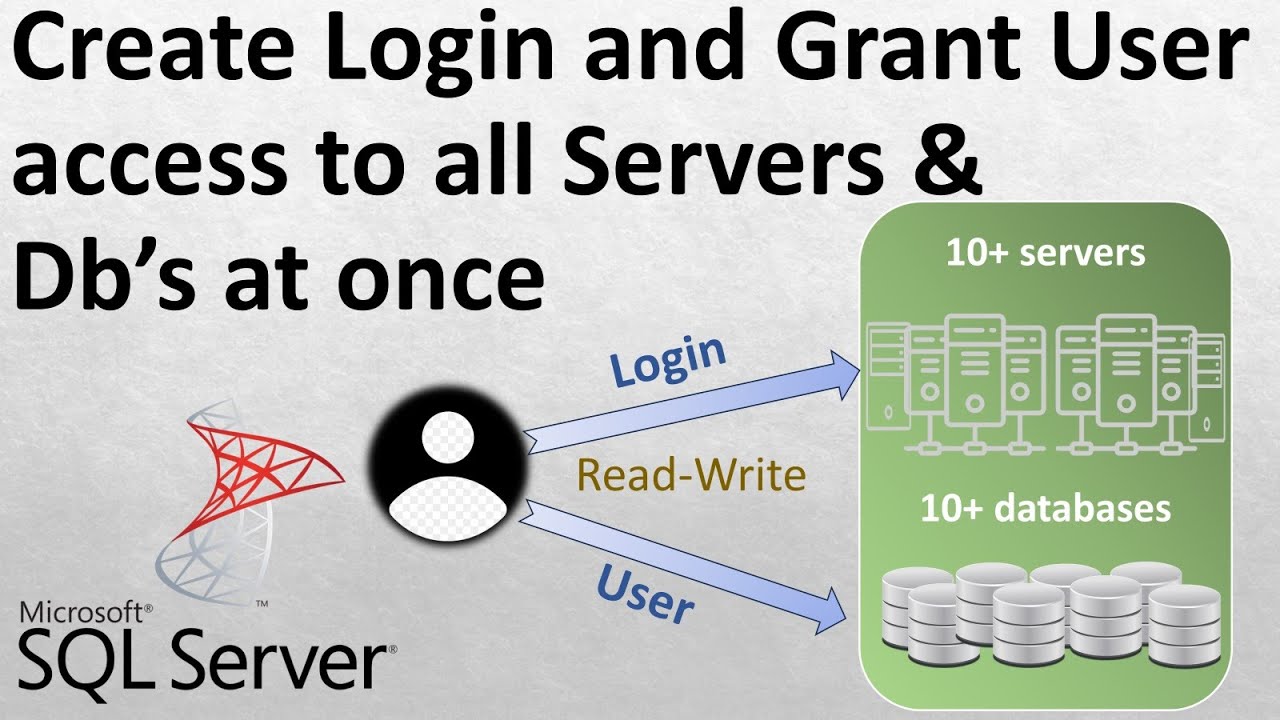 How to assign read write permission to a login in SQL server | Multiple servers, Databases | Ms SQL