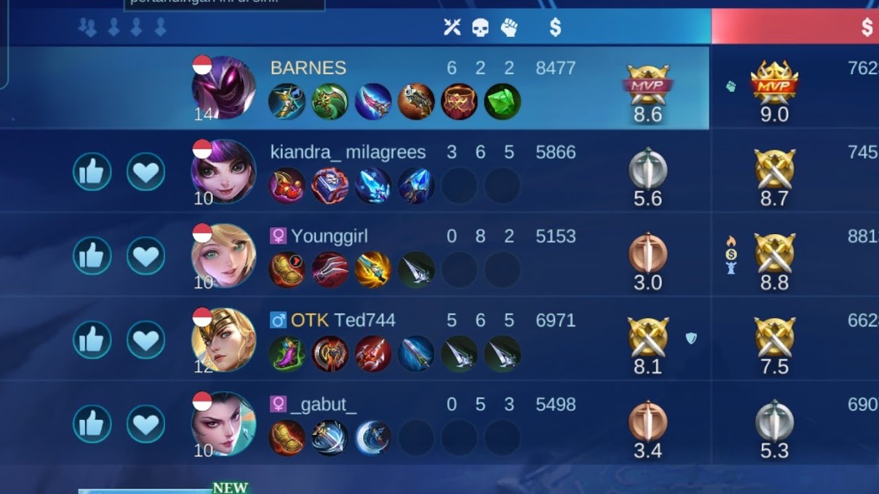 LAYLA dan HANABI DARK SISTEM!!!! wujud asli dark sistem adalah mereka 😡😡🤬