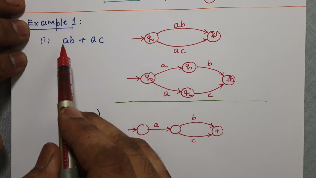 Regular Expressions to Finite Automata Conversion: Rules and Solved Examples