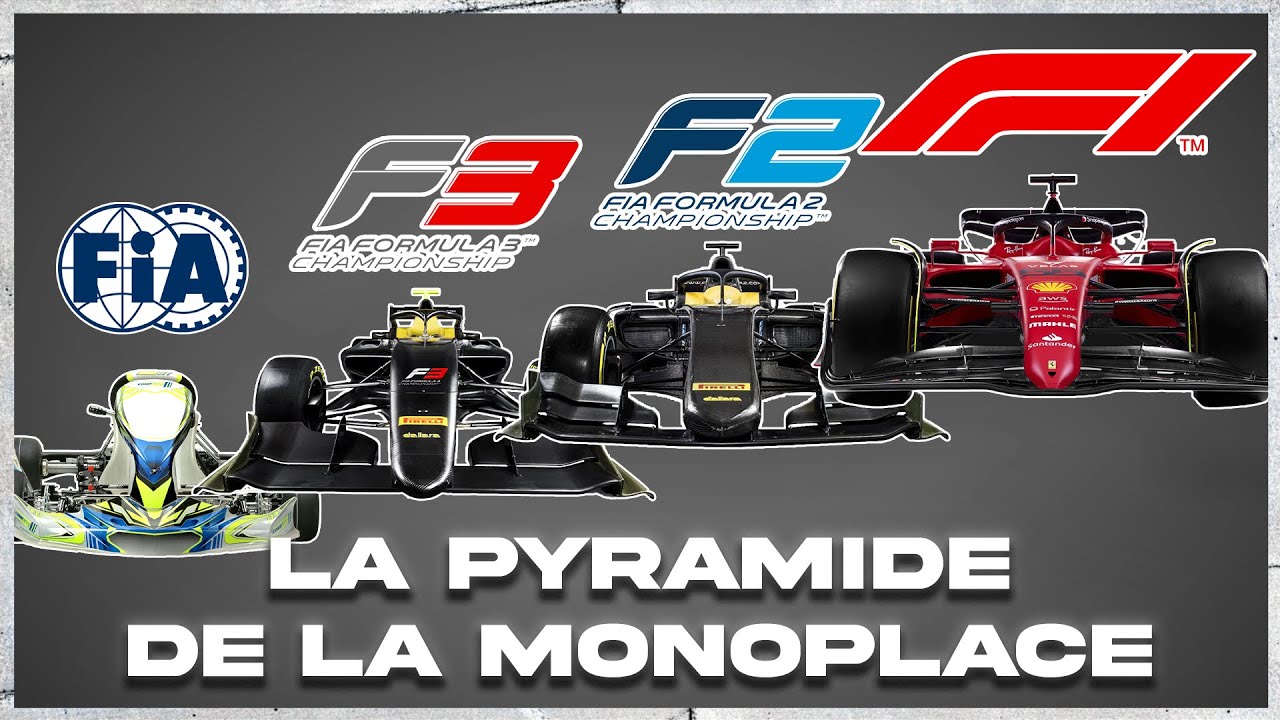 COMMENT DEVENIR PILOTE DE FORMULE 1