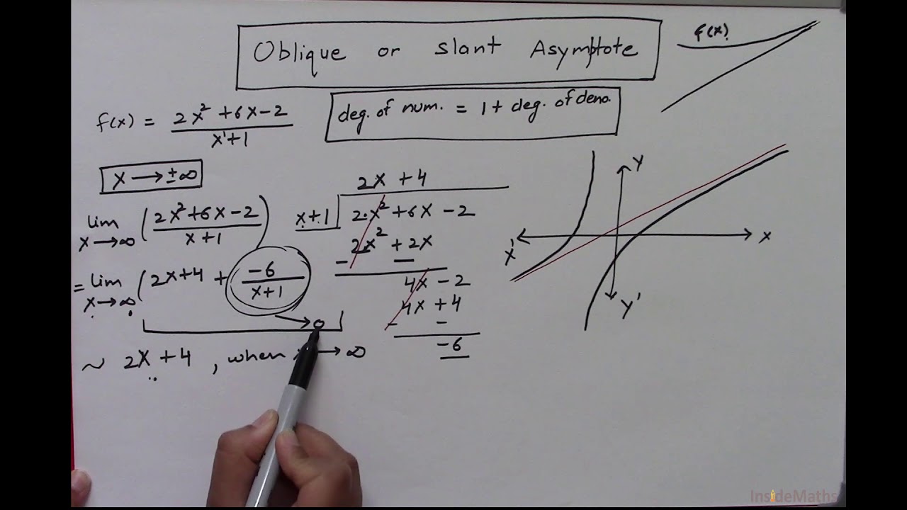 Limits 1.11: Oblique Asymptotes