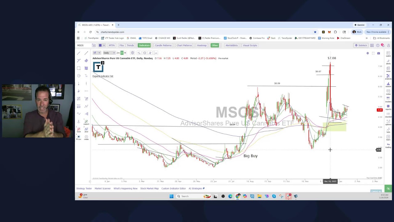 Scott Redler&rsquo;s #630club - LIVE Premarket Stock Update