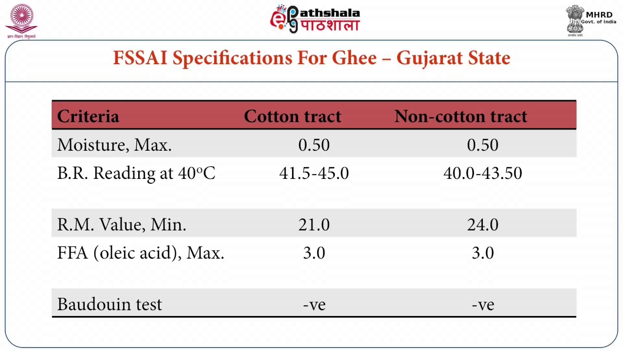 Technology of Ghee making –Direct cream, Creamery butter, Continuous method