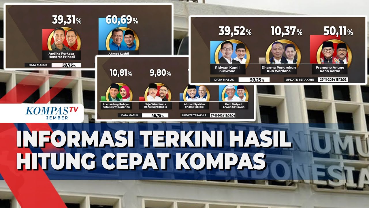 Hasil Hitung Cepat Pilkada 2024: Jakarta, Jawa Barat, dan Jateng Semakin Ketat!