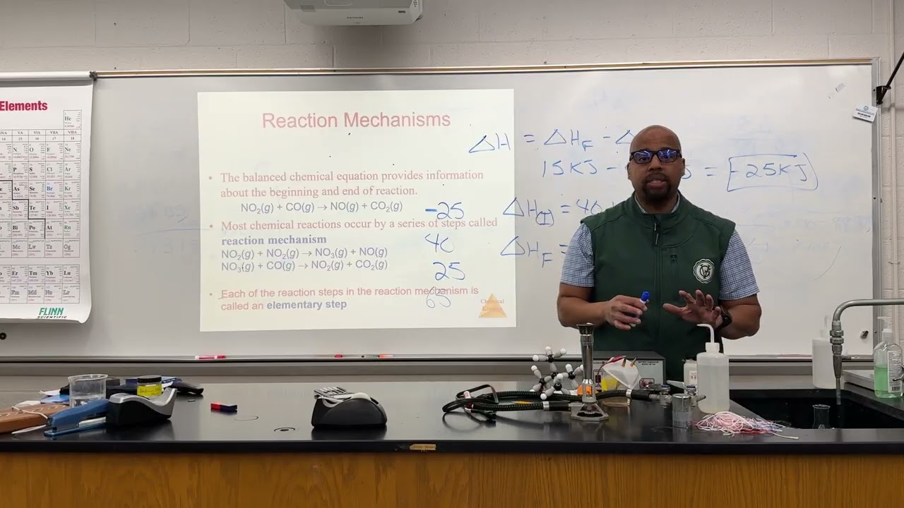 Enthalpy Diagram (Chapter 14 | Video 1)