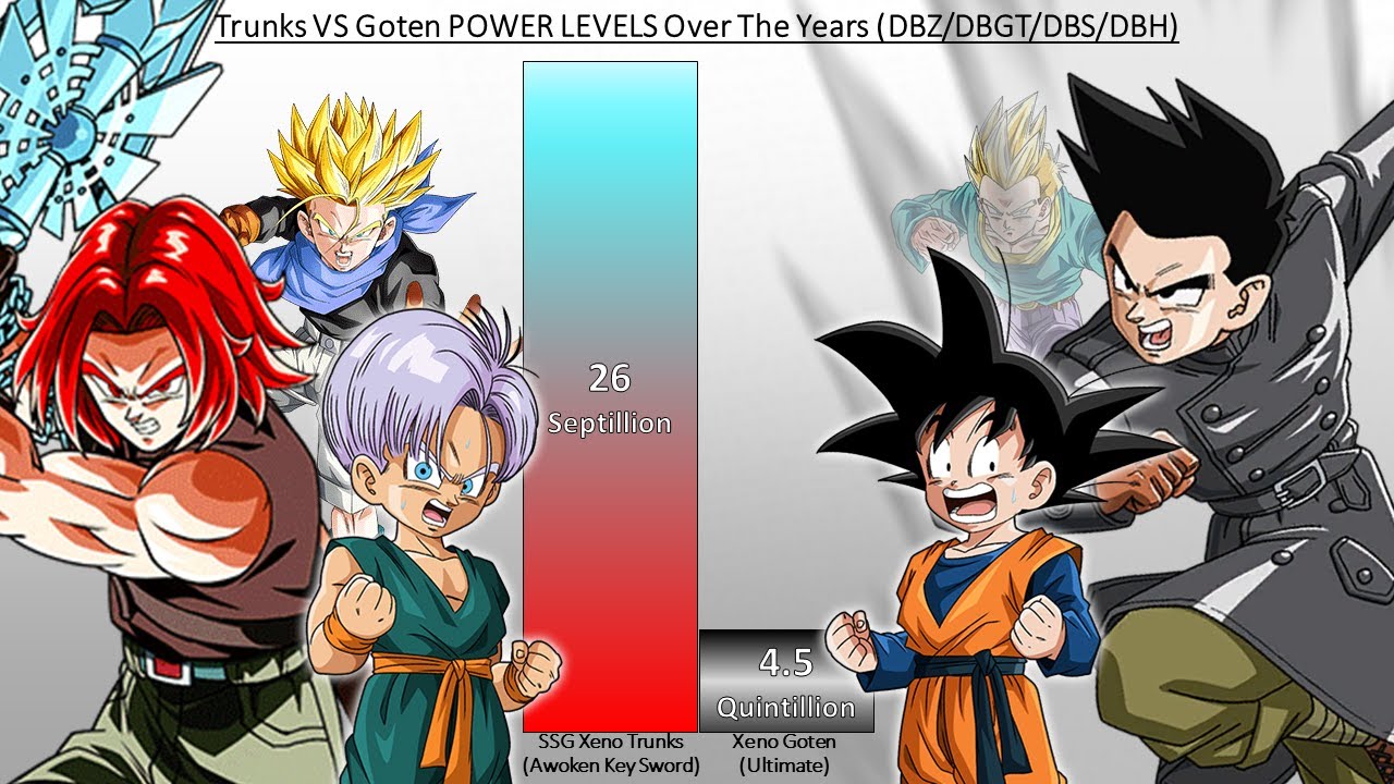 Goten VS Trunks POWER LEVELS Over The Years (DBZ/DBGT/DBS/DBH)