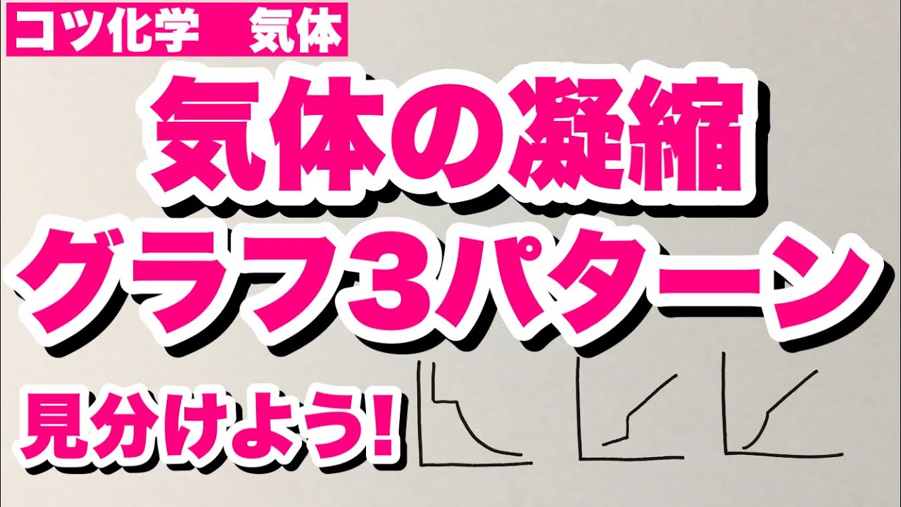 【気体の凝縮と実在気体のグラフ】気体の状態方程式の扱い方と実在気体の状態変化　理想気体とずれる原因　気体　コツ化学