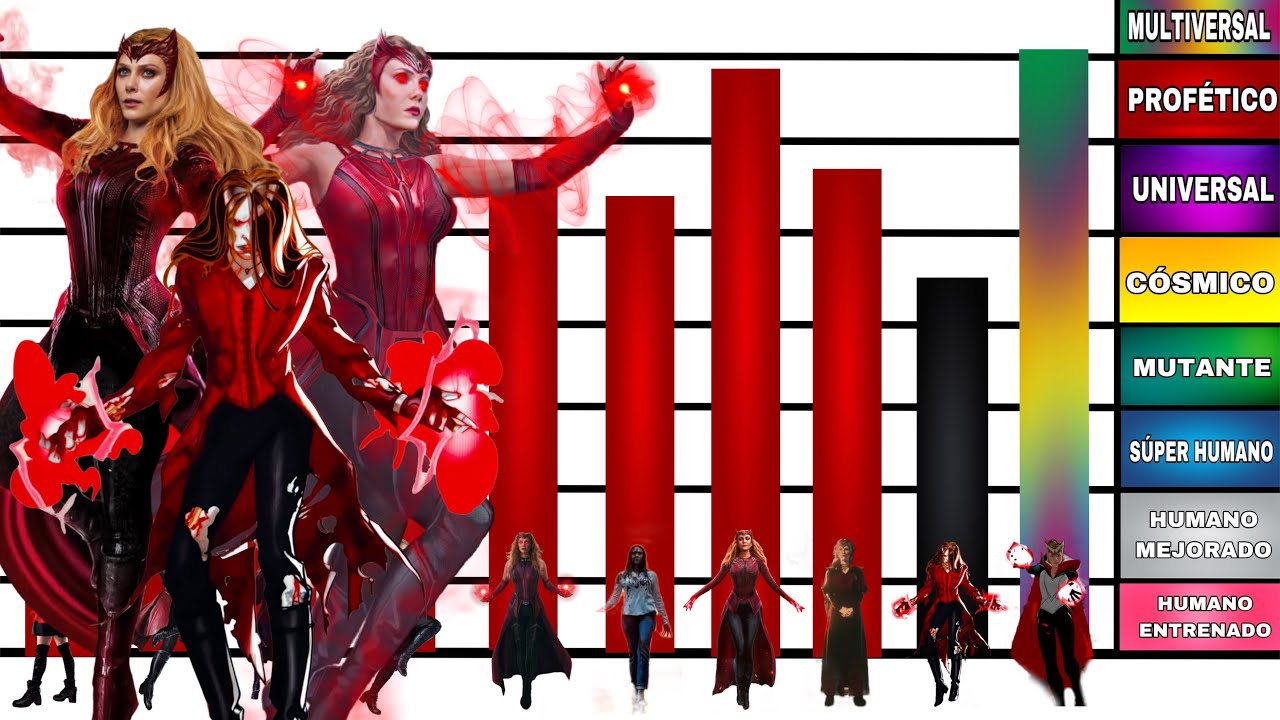 NIVELES DE PODER SCARLET WITCH MARVEL ESTUDIOS- Explicación Completa