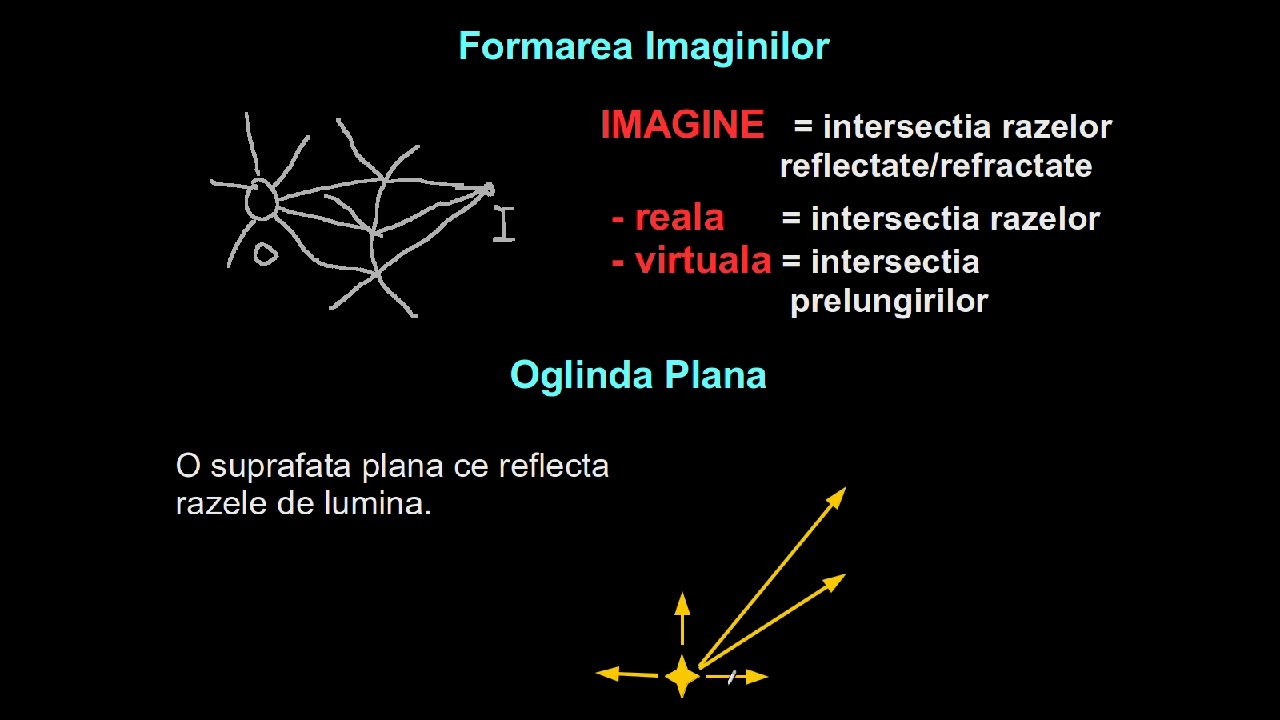 Prisma. Formarea imaginilor. Oglinzi plane şi sferice.