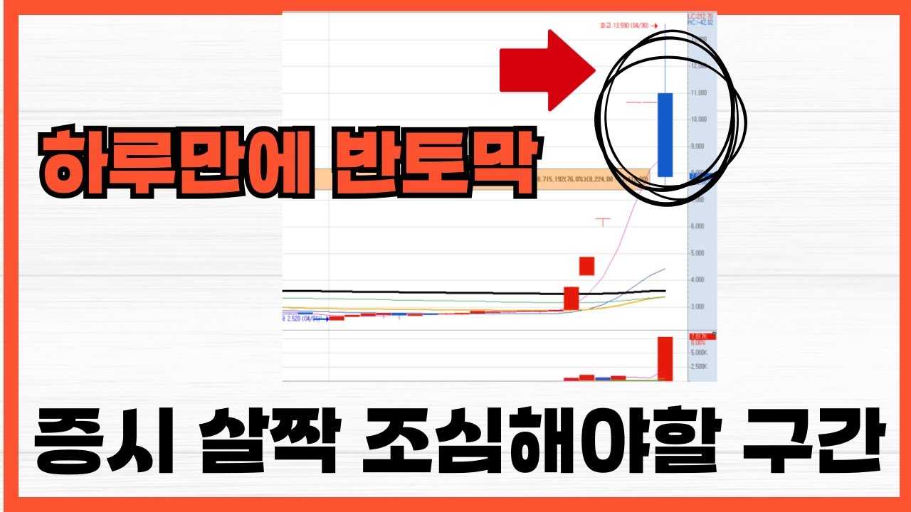 쩜상, 쩜하, 하루에 -50%가 너무도 쉬운 시장, 조심해야할 시장 분위기