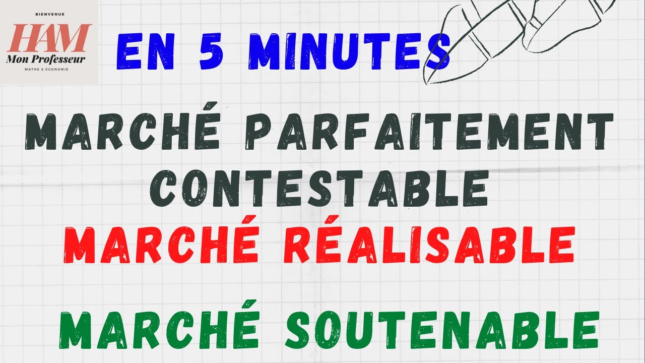 TD-Concurrence Imparfaite-EX1-4: Un Marché Parfaitement Contestable, Marché Réalisable et Soutenable