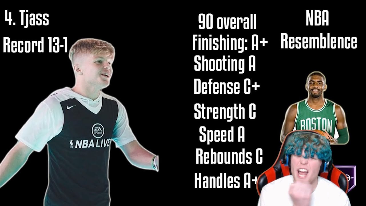 Reacting To The Top 10 Basketball Youtuber list!