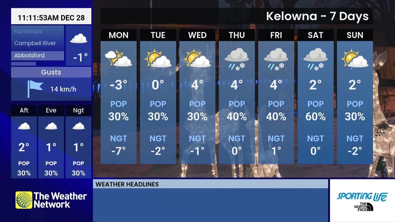 The Weather Network BC | Local Forecast | 12/28/2025