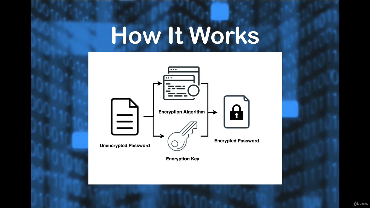 109. Password Encryption - Overview
