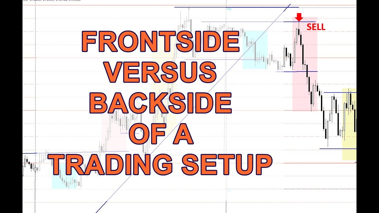 MASTER THE TRADING PROCESS | FRONTSIDE VERSUS BACKSIDE
