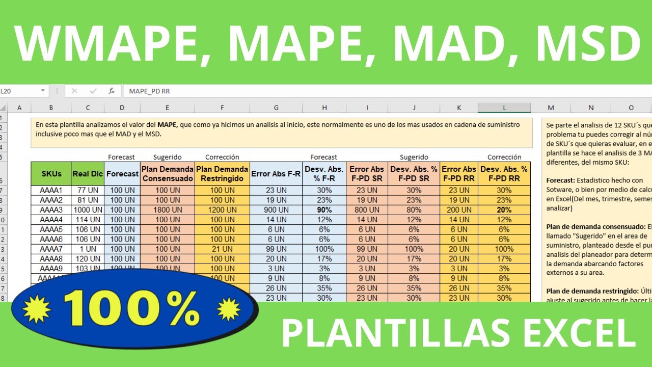 FORECAST ACCURACY con WMAPE, MAPE, MAD, MSD y Plantillas de Excel 100% Editables