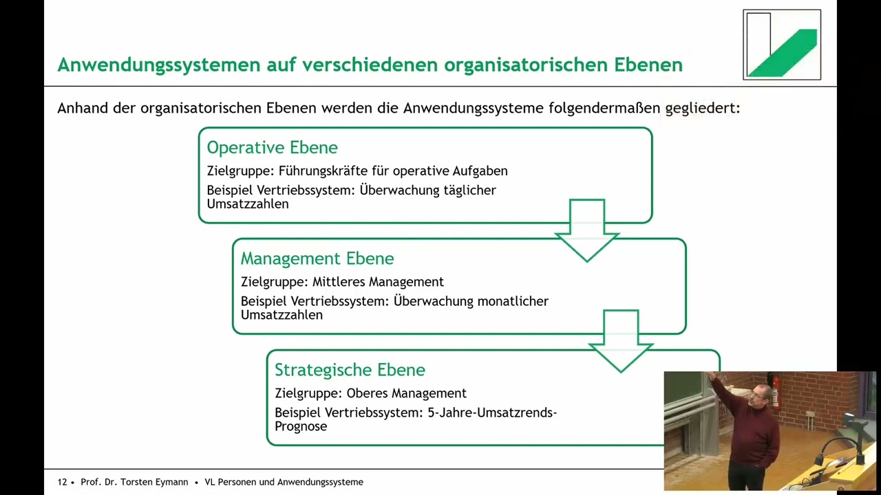 Grundlagen der Wirtschaftsinformatik: Vorlesung 3 - Personen und Anwendungssysteme