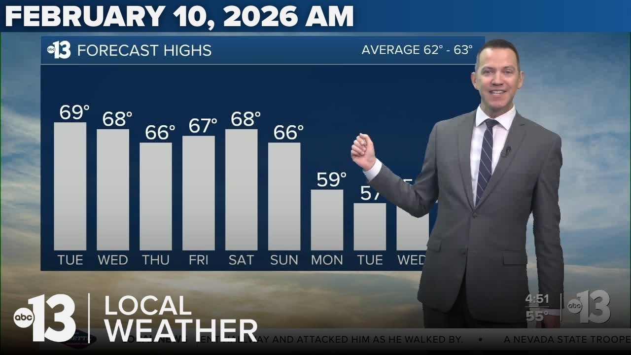 Mostly Cloudy with 10%-20% Rain Chance Next Few Days