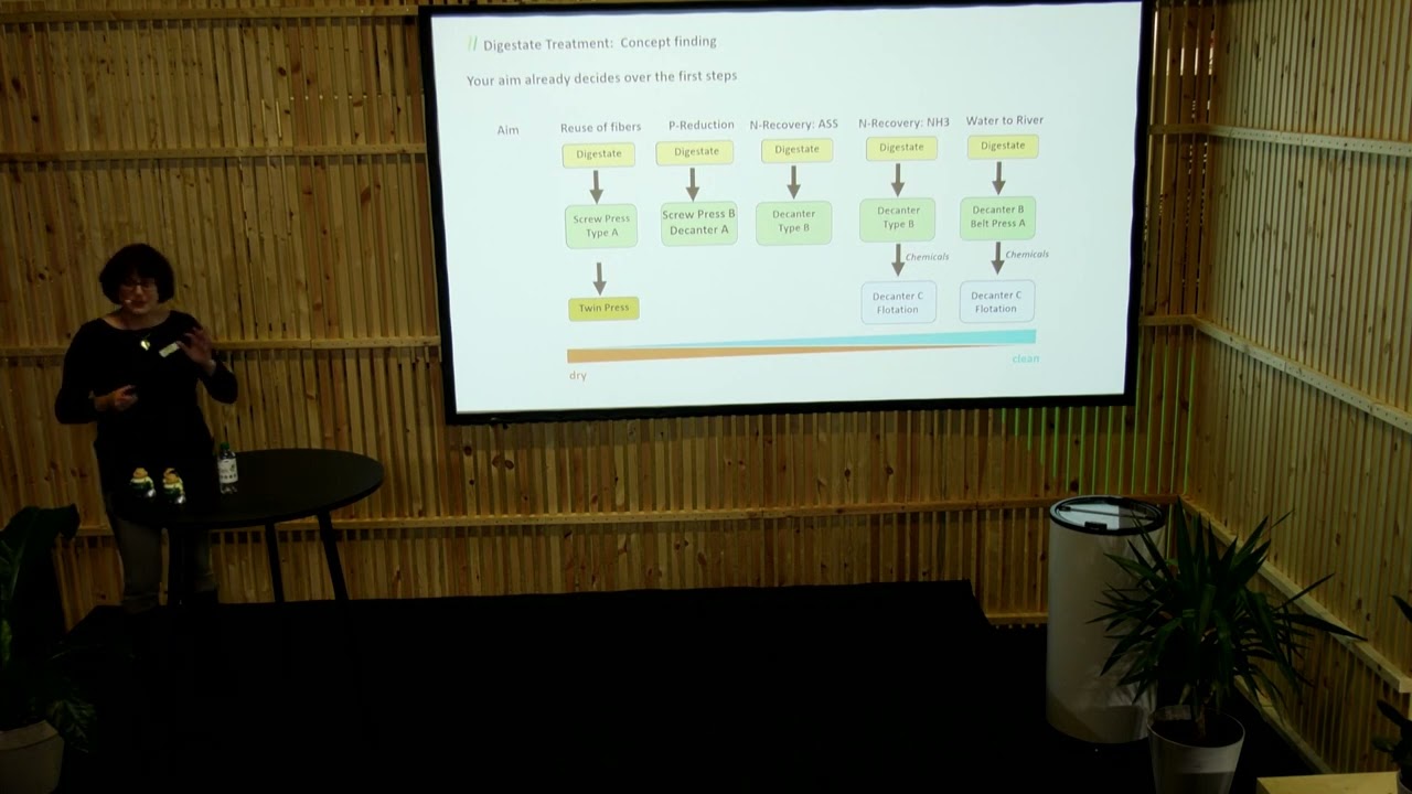 UK: Treating Digestates, Miriam Weissroth, Lundsby Biogas