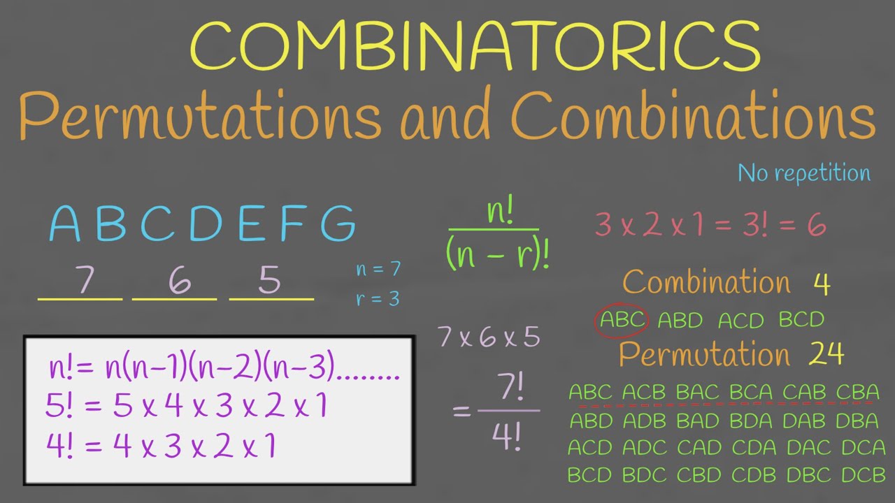 Permutations and Combinations Introduction (no repetition)