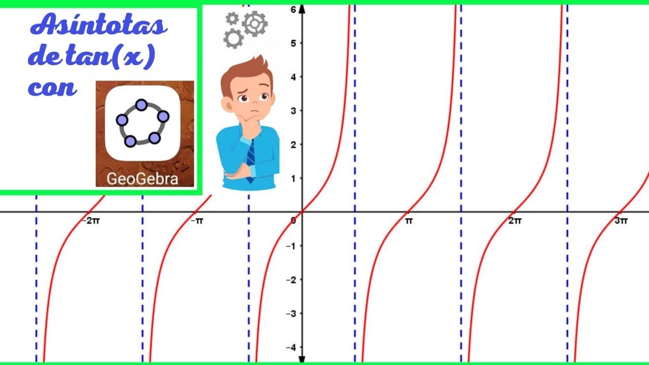 ¿CÓMO CONSTRUIR ASÍNTOTAS VERTICALES DE LA FUNCIÓN TANGENTE EN GEOGEBRA?😀