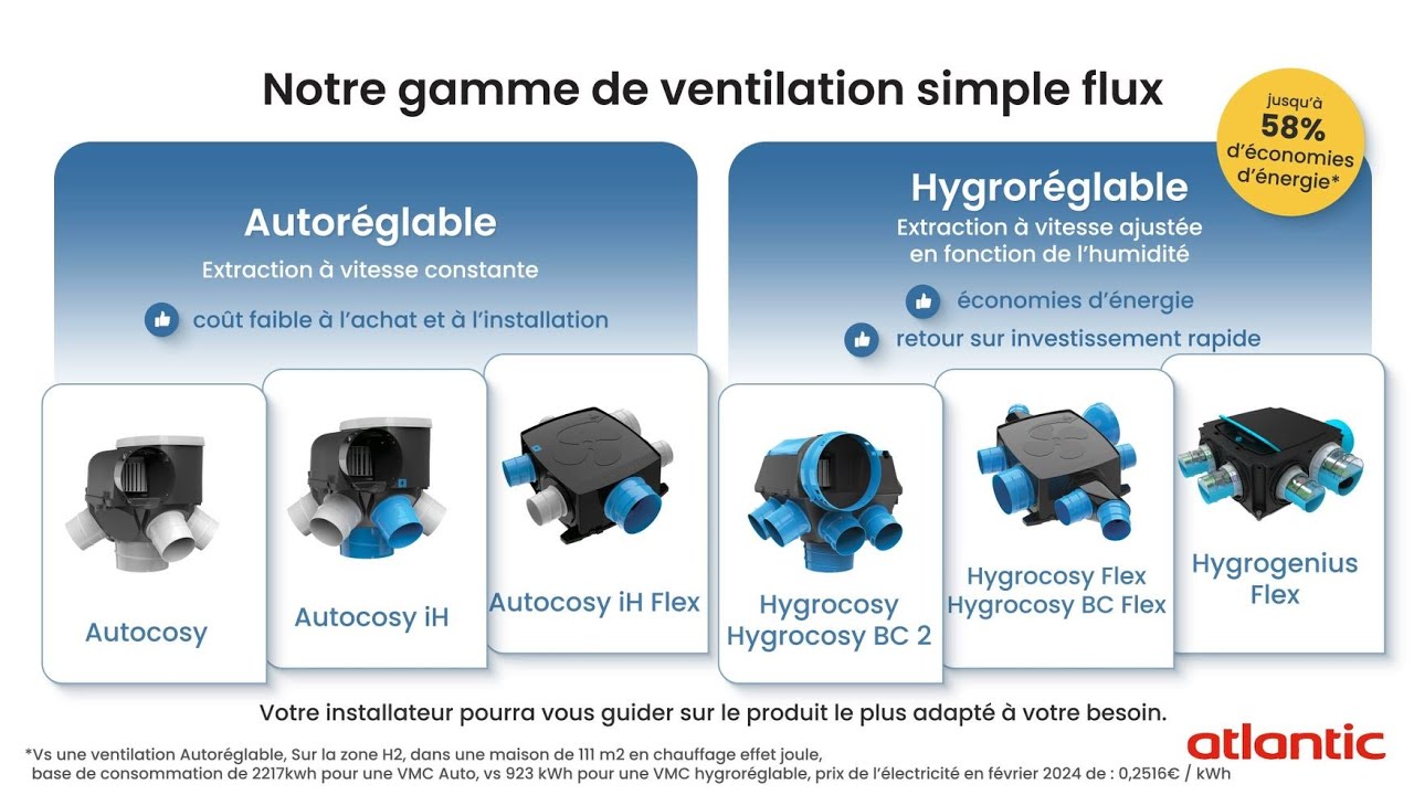 D&eacute;couvrez la gamme VMC simple flux autor&eacute;glable et hygror&eacute;glable Atlantic