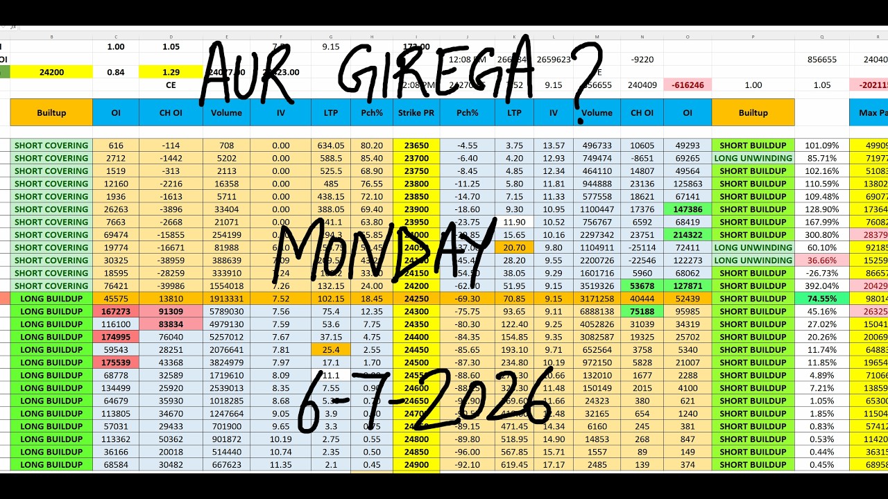 Nifty Prediction For Tomorrow 6 July I Tomorrow Market Prediction | market prediction for tomorrow