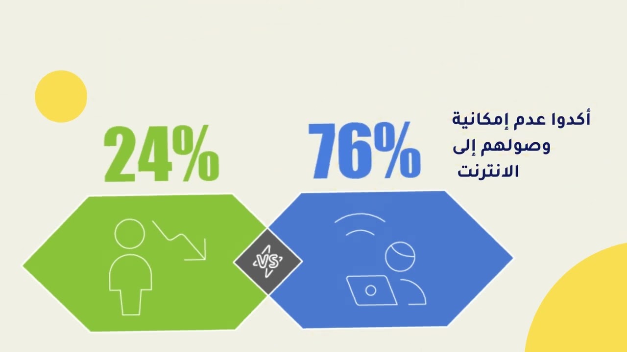 استبيان الطلاب