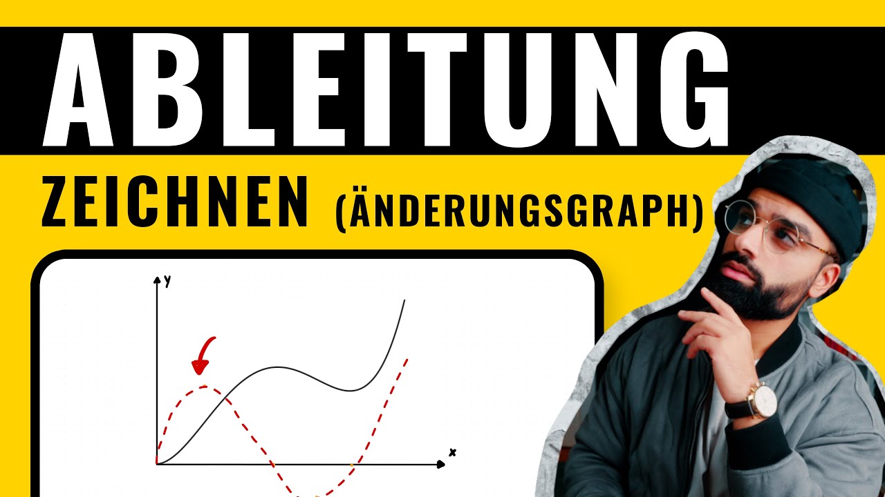 Ableitung zeichnen - Änderungsgraph zeichnen -  Steigungsgraph zeichnen | Mathe | Herr Maqbool