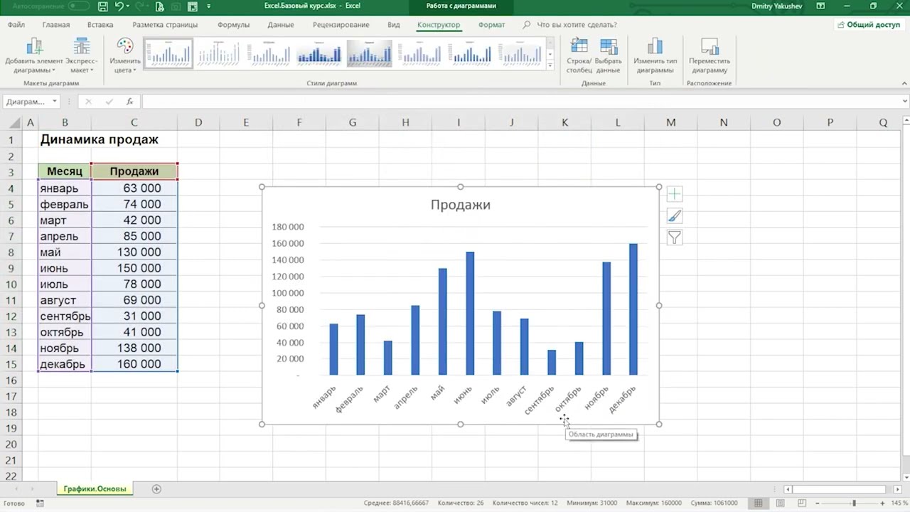 Excel  Графики. Основы | Основы Excel урок 8