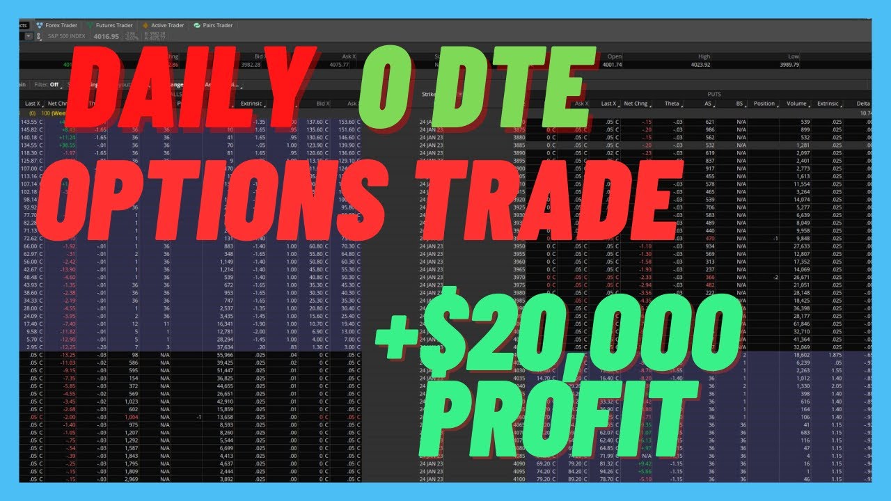 Mid Month Portfolio Update Selling Options Premium 0 DTE SPX Trading