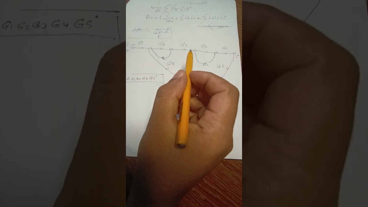شرح سيطرة (signal flow