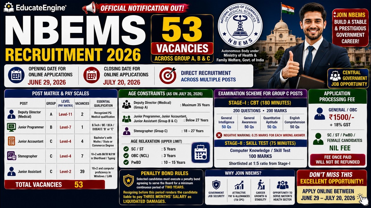 NBEMS Recruitment 2026 Notification OUT! | Eligibility, Syllabus, Age Limit & Exam Pattern