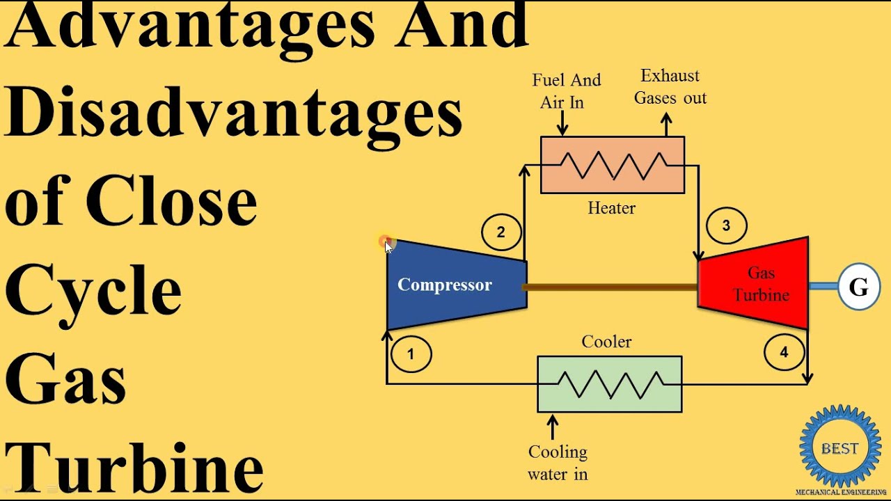Advantages And Disadvantages of  Close Cycle Gas Turbine