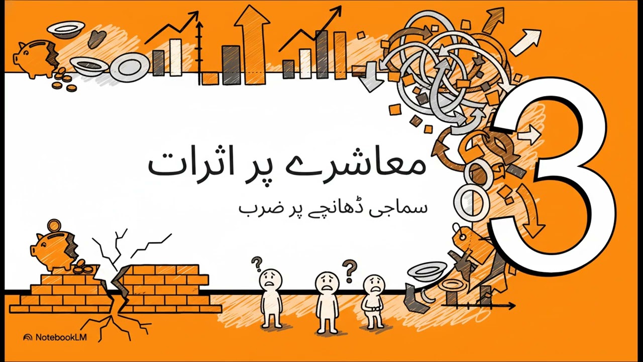 مہنگائی کے عنوان سے ایک کا لم لکھیں