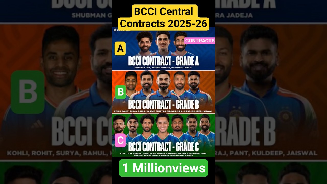 BCCI Central Contracts 2025-26 #viral #reels #trending #contracts