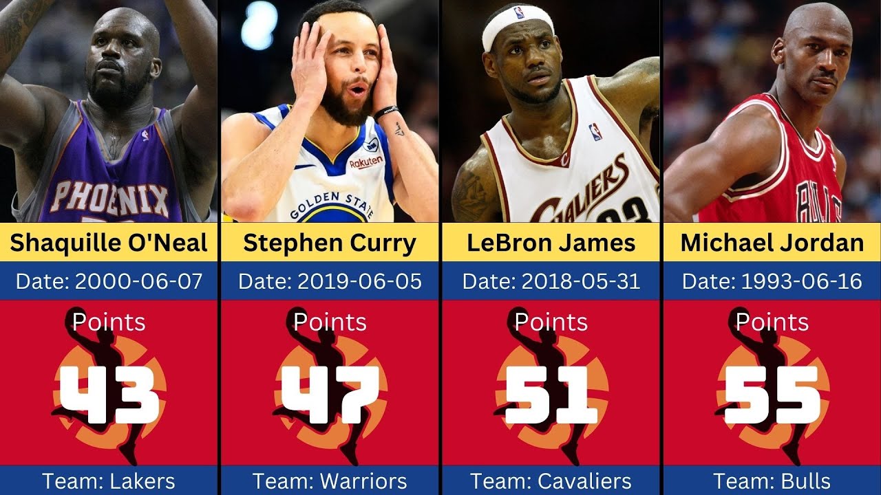 All the NBA Players Who Scored 40+ Points In An NBA Finals Game