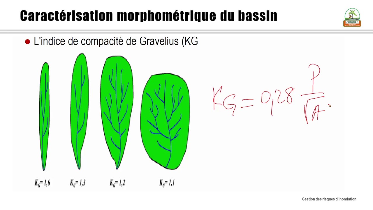 1.2 Caractérisation du bassin versant