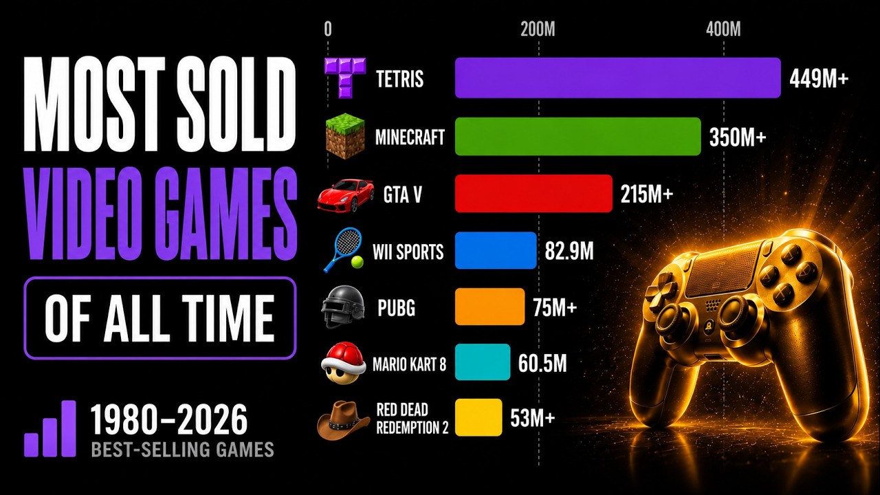 Best-Selling Video Games of All Time (1980&ndash;2026)