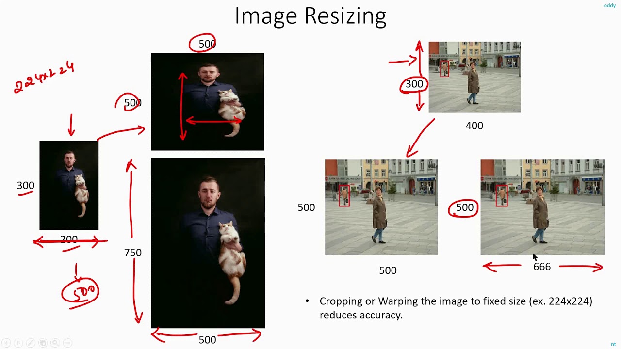 C 7.3 | Spatial Pyramid Pooling | SPPNet Classification | Fast RCNN | Machine learning | EvODN
