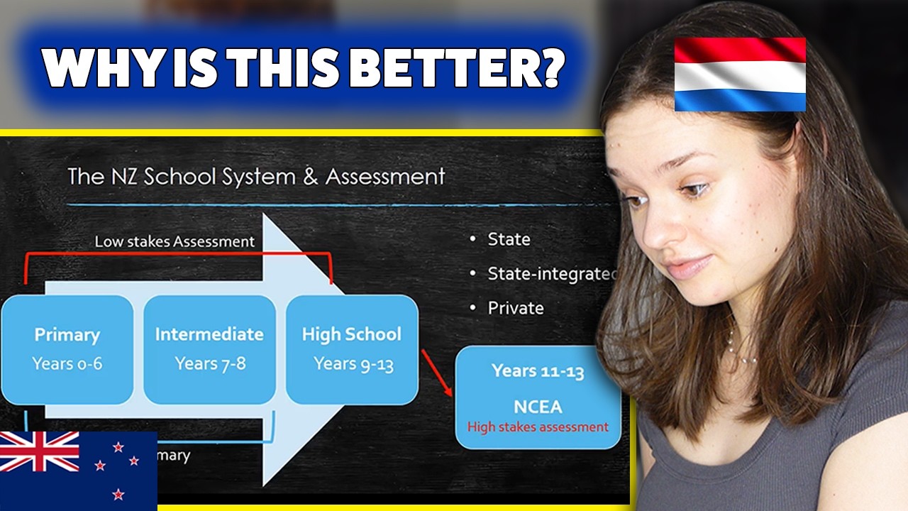 European Reacts to the New Zealand School System 🇳🇿